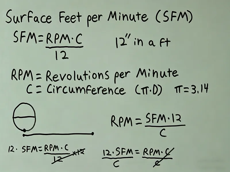 SFM formula explained with RPM, circumference, and feet per minute calculation