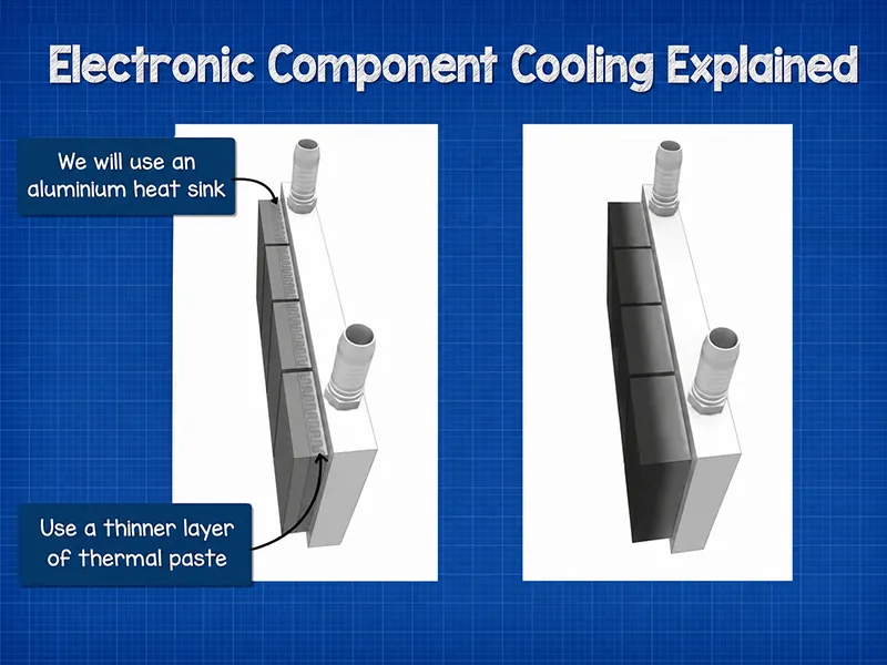 Aluminum heat sink attached to an electronic component with a thin layer of thermal paste