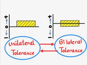 Unilateral and bilateral tolerance comparison showing one-sided and two-sided dimension variation