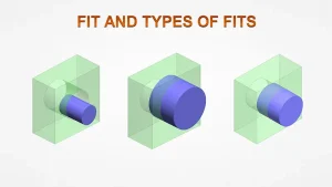 Types of Fits shown with clearance, transition, and interference shaft examples
